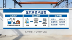 西区本地工厂讲解:说一遍公路压浆料和铁路压浆料的区别